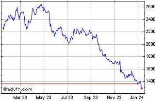 burberry share price chat.